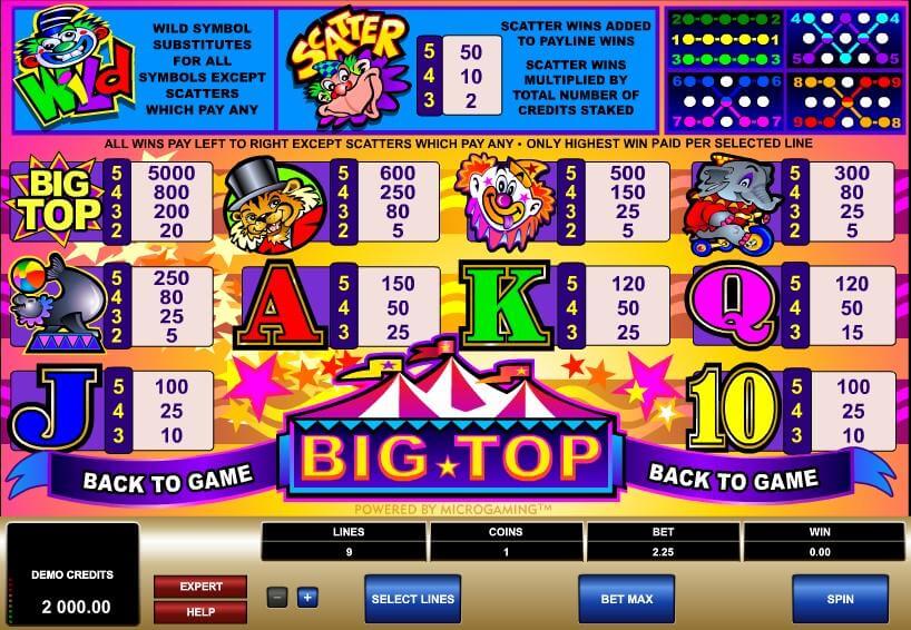 Big Top Slot Bonus