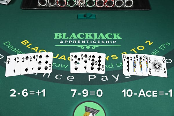 Things to Avoid when Playing Online Blackjack