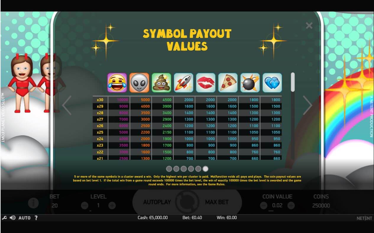 Emoji Planet Slot Bonus