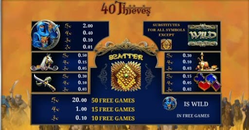 Forty Thieves Slot Bonus