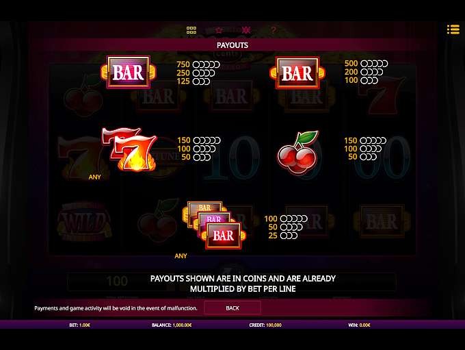 Million Coins Respin Slot Bonus