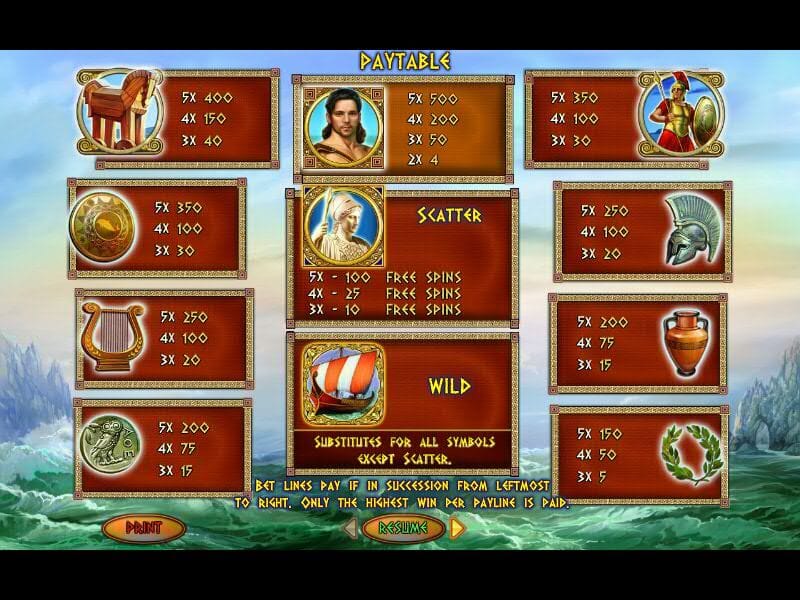 Odysseus Slot Bonus