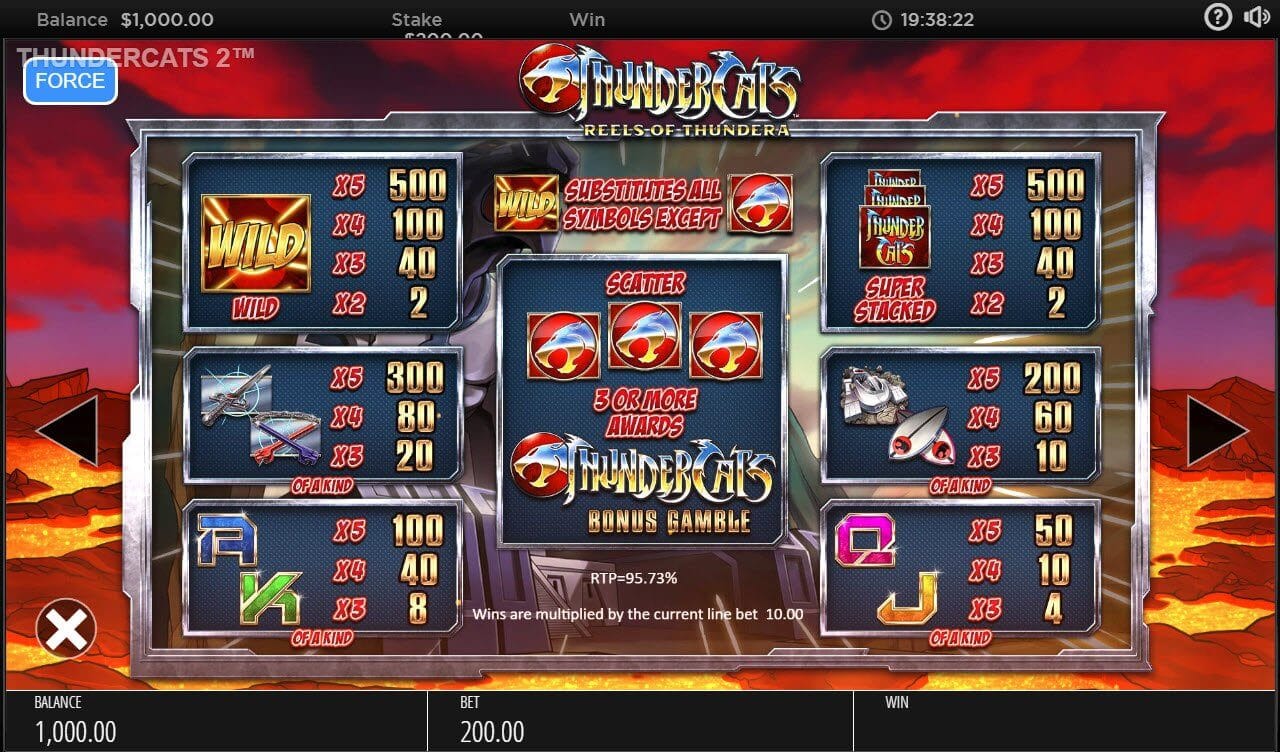 Thundercats Reels of Thundera Slot Gameplay