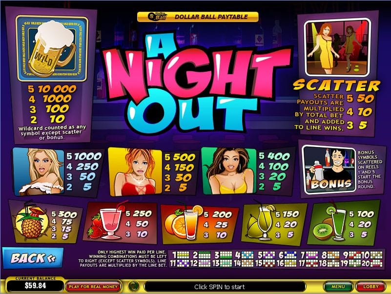 A Night Out Slot Paytable