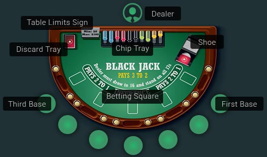 The Best Blackjack Strategies Explained