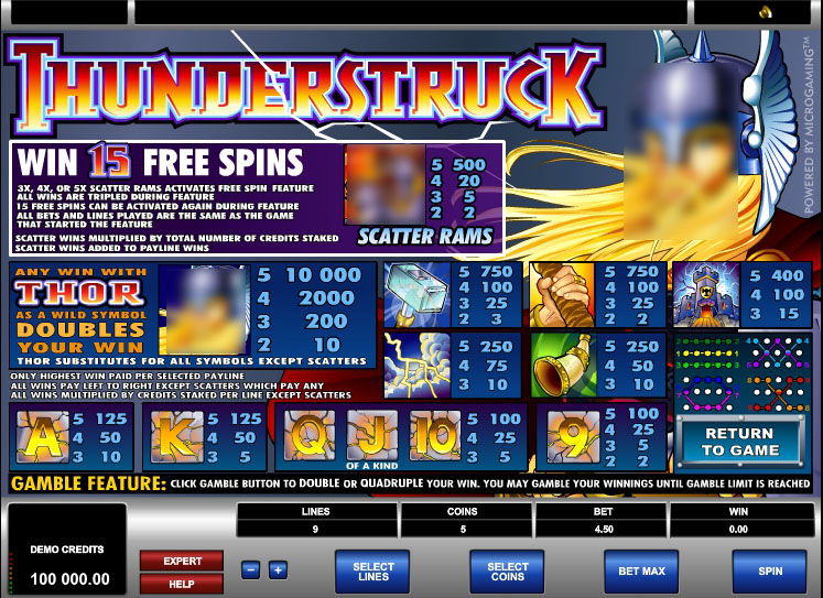 Thunderstruck slot Paytable
