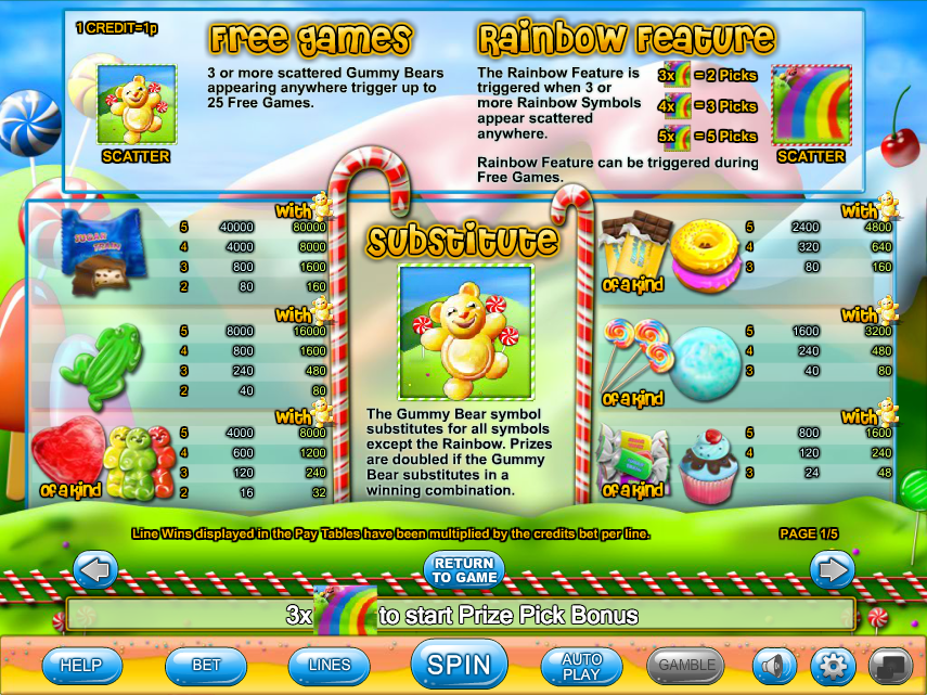 Sugar Train Jackpot screenshot